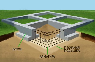 Фундамент 7 на 9